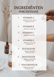 percentages ingredienten